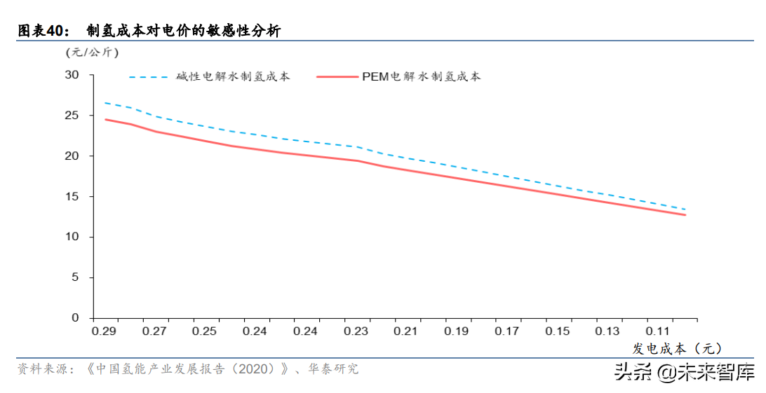 德国电价跌至负值，解读现象与负电价背后的深意