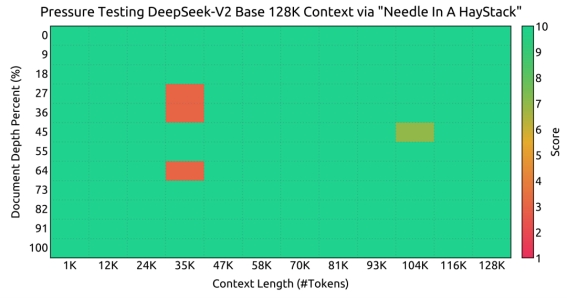 DeepSeek V3成本低的根本原因探究