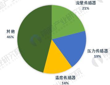 职场竞争下的多元化职业技能拓展与不可替代性提升策略