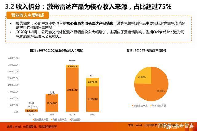 禾赛科技裁员情况深度解析，激光雷达行业的变革与挑战