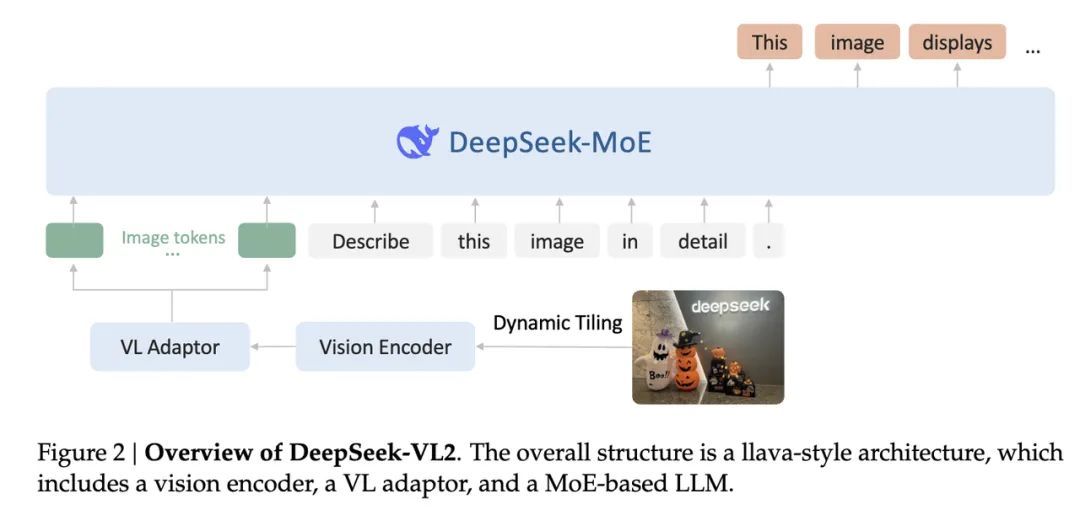 DeepSeek V3成本大幅降低的探究