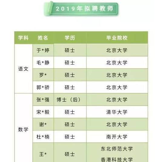 全球文科倒闭潮与师资变动背景下的高考志愿填报最优策略