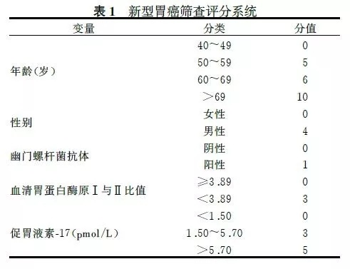 25岁女子体检正常却确诊胃癌，早期预警不容忽视的危害