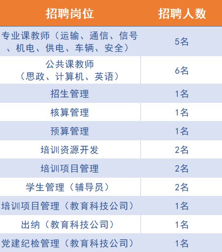 成都地铁招聘预定名额真相解析及求职者应对策略