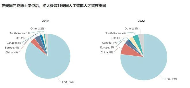 中国AI人才缺口达四百万，挑战、机遇与应对策略