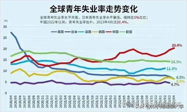 日本学历贬值二十年，挑战与影响