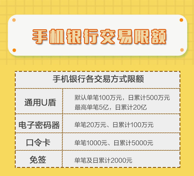 多家银行下调手机银行交易限额，原因、影响及解析