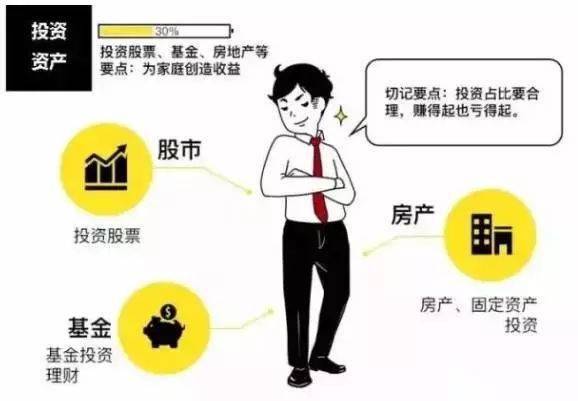 以投资为生的人的生存之道，揭秘投资人的生存策略与智慧