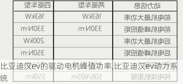 比亚迪汉L纯电版前后电机动力配置与定价深度解析