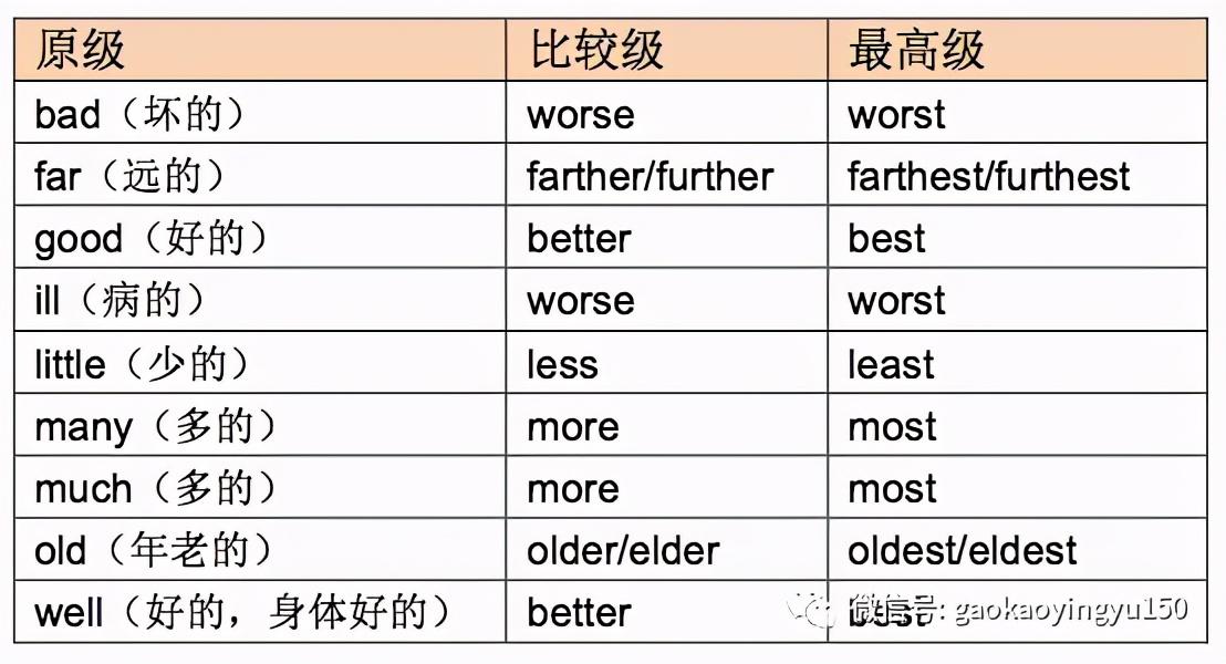 美国网友完成形填空遭遇小挫折，错两题经历