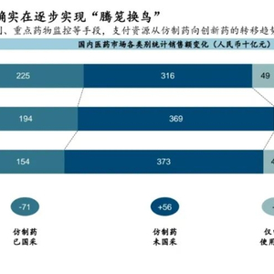 原研药退出公立医院，普通患者的用药出路何在？