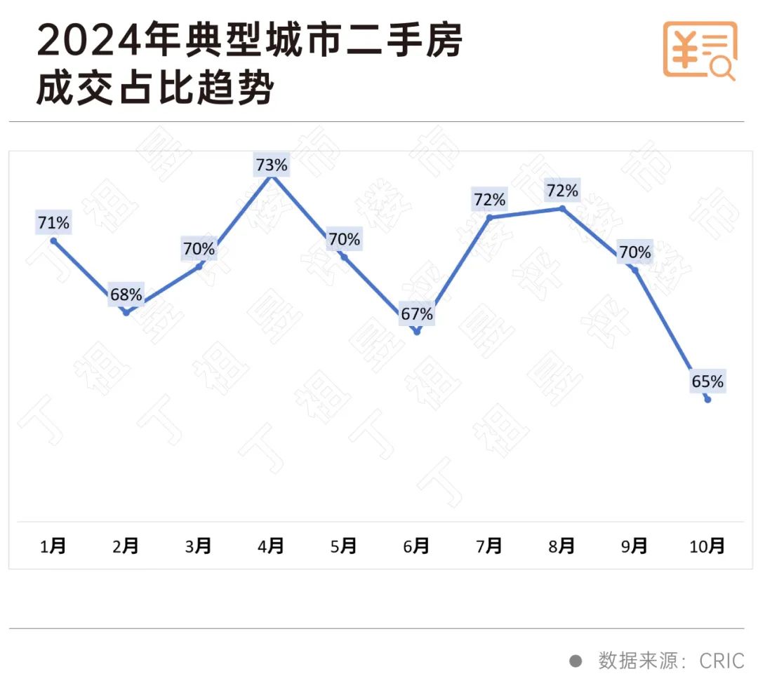 2024年多个城市二手房市场逆袭一手房，购房者偏好变迁与楼市新动向