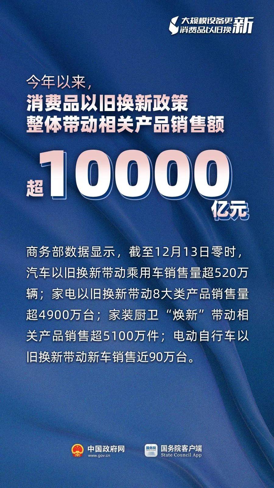 以旧换新策略推动销售超万亿元，市场繁荣与消费新动力解析