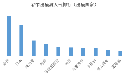 泰国春节中国游客热潮，旅游业的繁荣与挑战