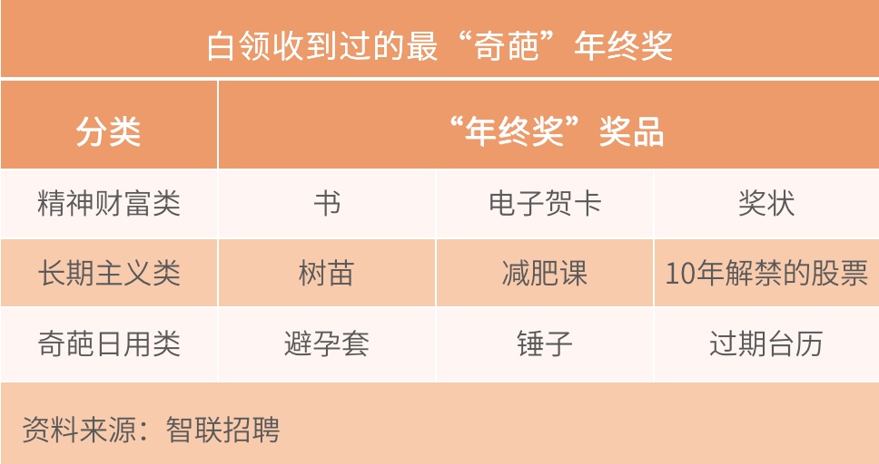 部门经理独揽高额奖金引发争议，公司年终奖重新分配的必要思考