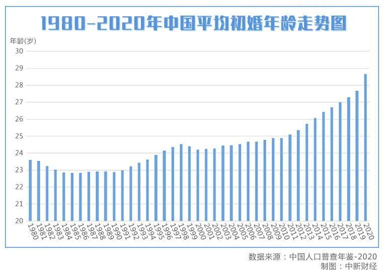 中国人口增长与人均可支配收入增长的双重趋势解读