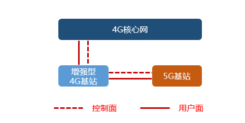 国家安全威胁，NSA控制大量网络设备窃取数据警报