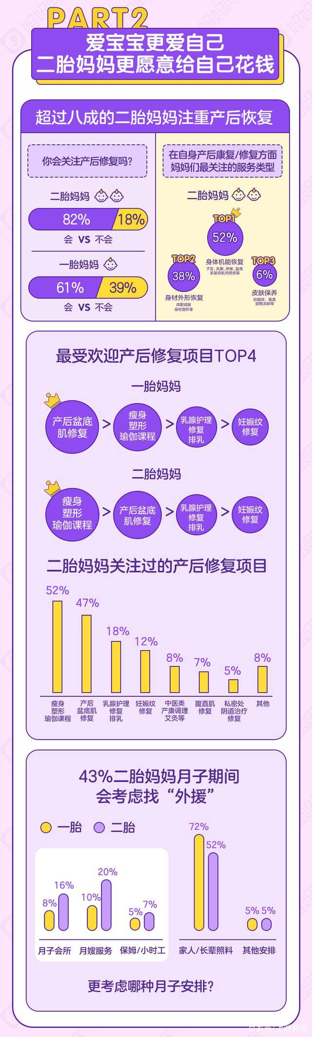 探究90后家庭一年消费达20万的生活方式与消费模式分析