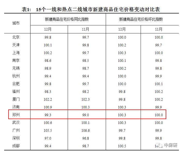 最新房价趋势解读，70城房价报告揭示二三线城市显著变化