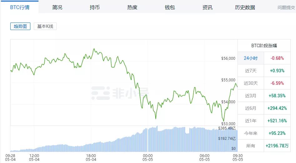 探究币圈巨震背后的原因，主流数字货币大幅下跌揭秘