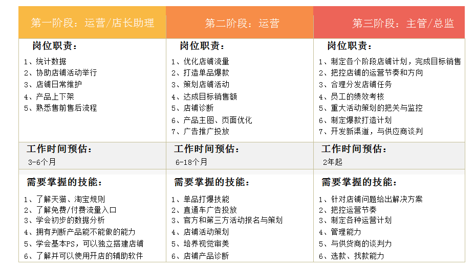 独自一人的公司，我的入职体验与感悟之旅