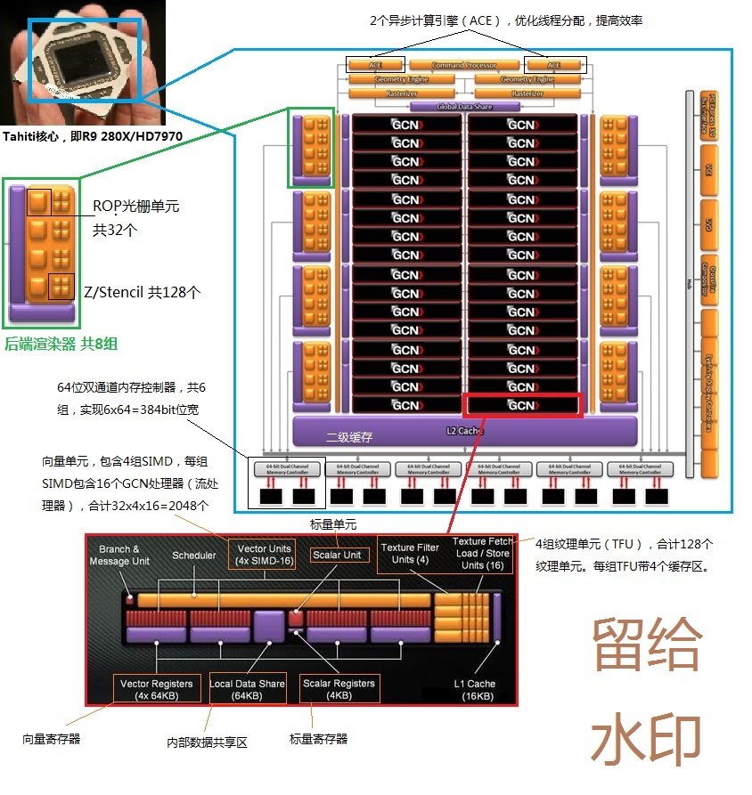 探究台式机GPU独立成卡的背后原因