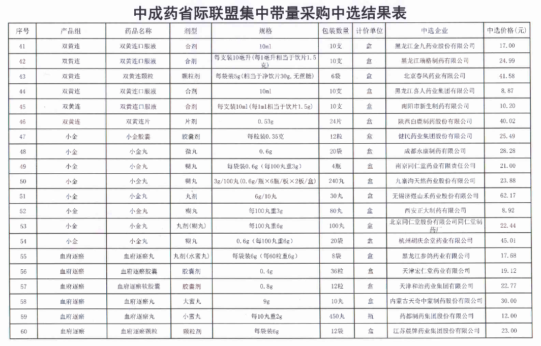 国家医保局赴沪牵头调查集采药品，民意征集与解决方案共谋研讨会启动