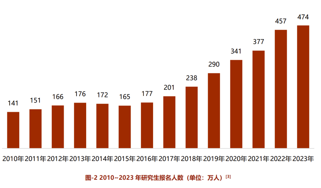 北京高考人数预测与高校扩招展望，聚焦未来趋势