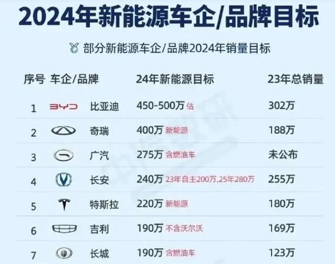 车企2024年业绩预告密集发布，行业走势与业绩展望揭秘