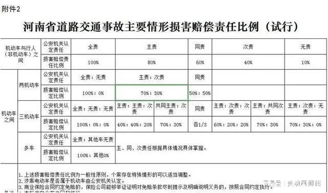 梅大高速塌方灾害追责问责事件，法律视角的解读