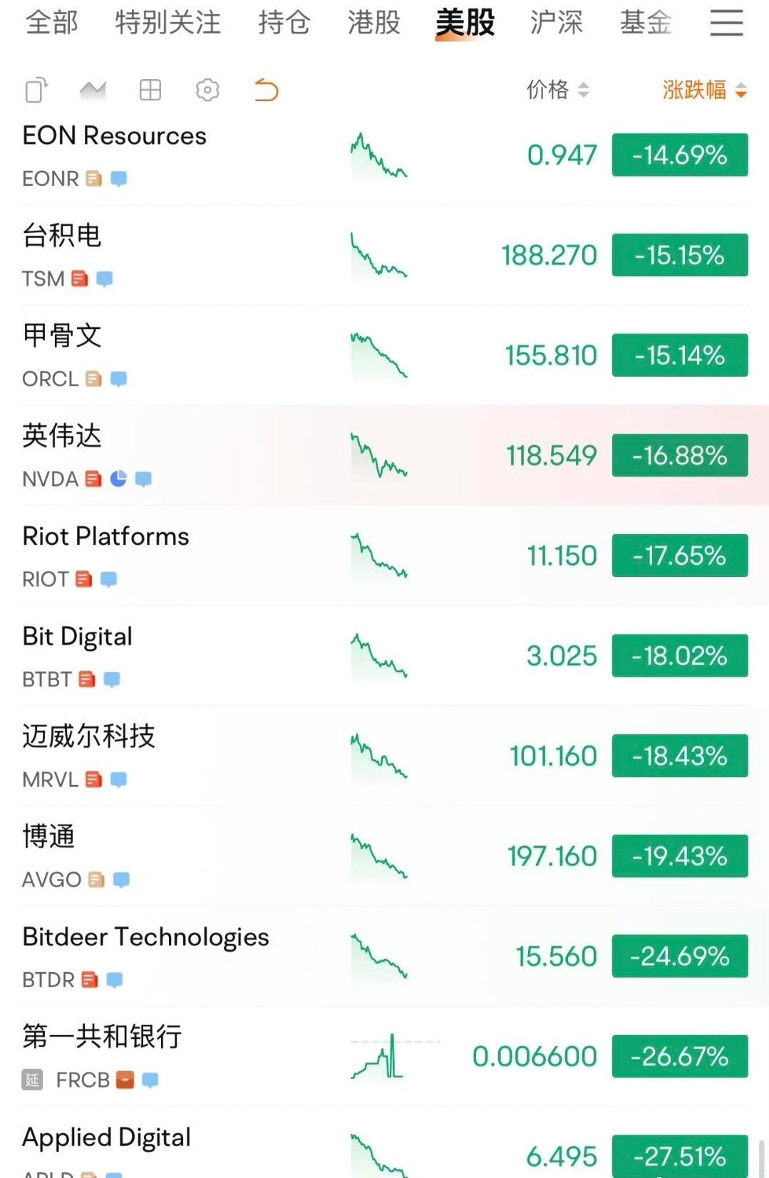 DeepSeek技术革命引发资本市场震荡，一夜掀翻美股新纪元开启