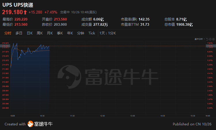 英伟达大涨近9%背后的推动力，技术革新与市场潜力的双重显现