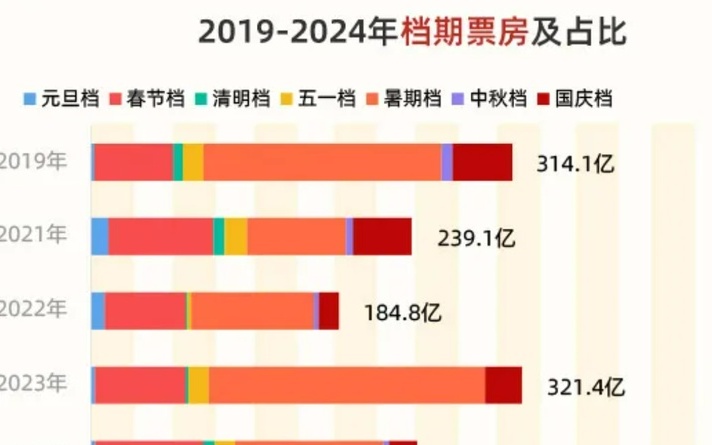 2025年春节档票房冠军预测，哪部电影将独领风骚？