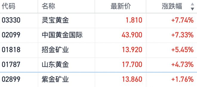 金价大涨背后的推动力及未来展望，历史新高度揭示的机遇与挑战