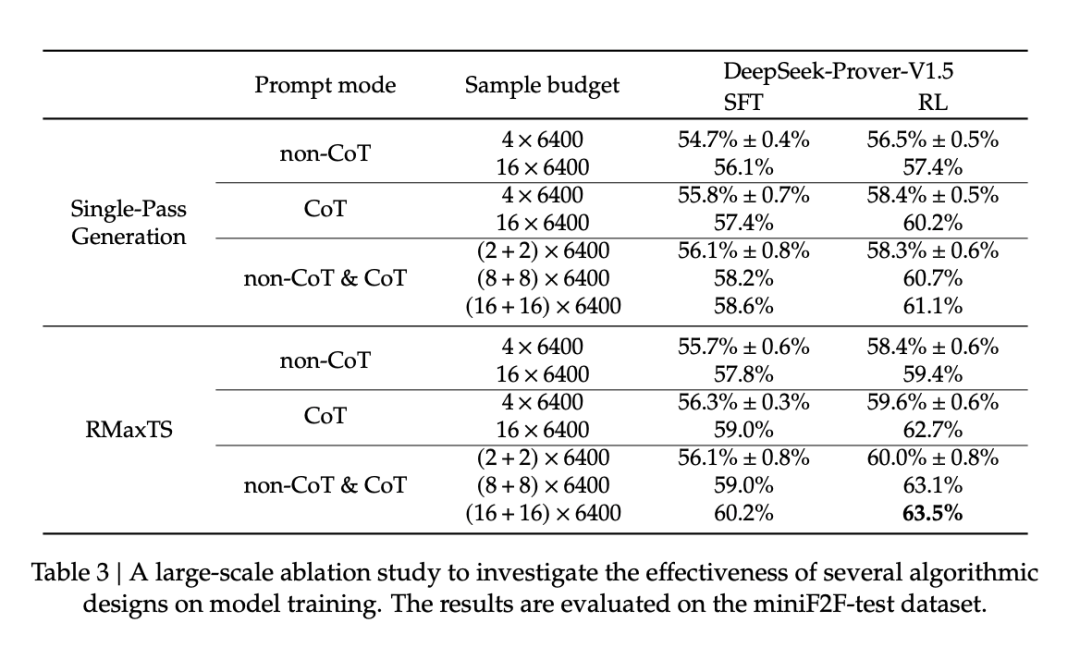 DeepSeek宣称开源实为Open Model而非真正的Open Source，深度解析与评价