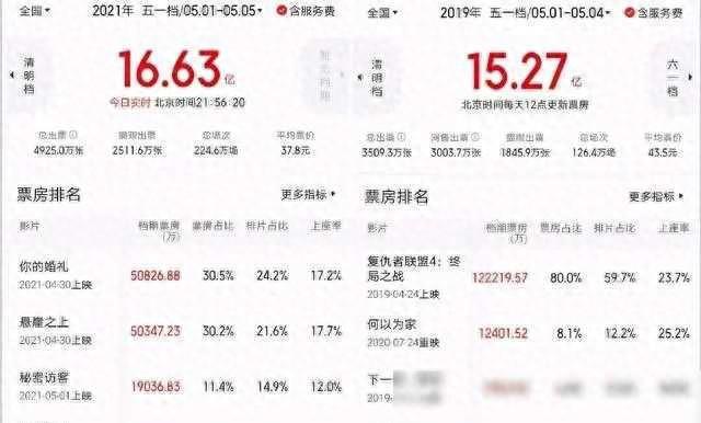 电影市场繁荣与挑战，预测2025春节档总票房超50亿