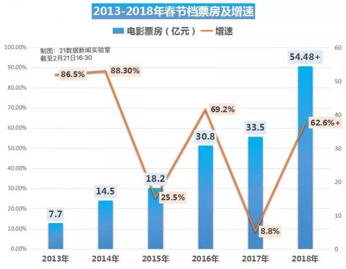 春节档电影排片决定因素与影响深度分析