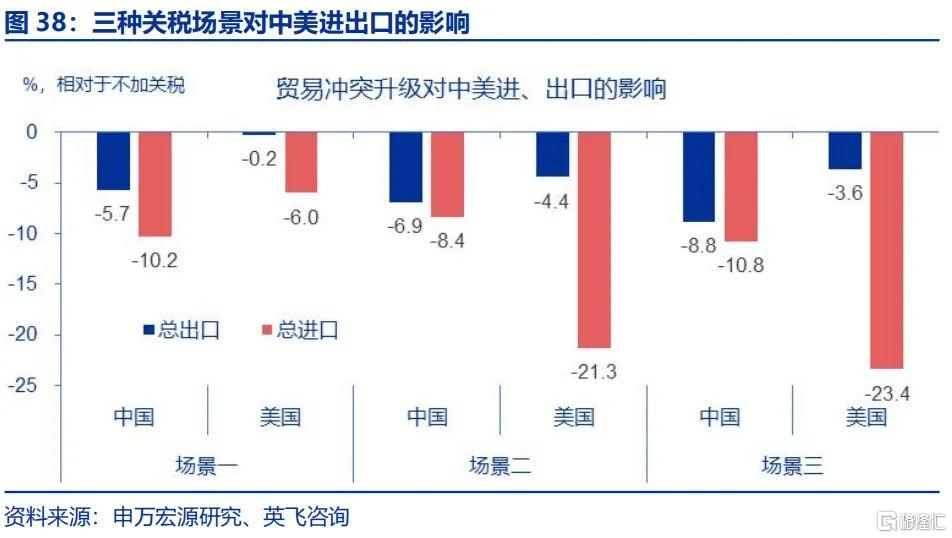 探究美国对华加征10%关税背后的真相