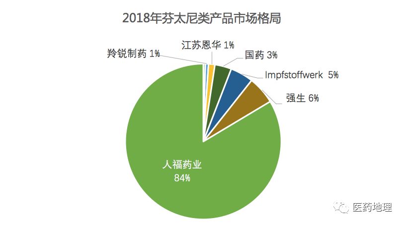 中美合作与芬太尼类物质整类列管的深度探讨