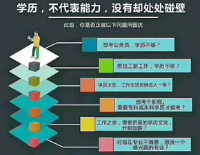 大公司重视第一学历的原因探究