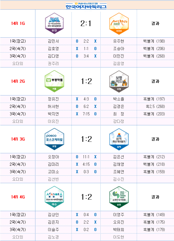 韩国棋院规则变更，提子保管与累计犯规判负制度的影响分析——赛事公平性的视角