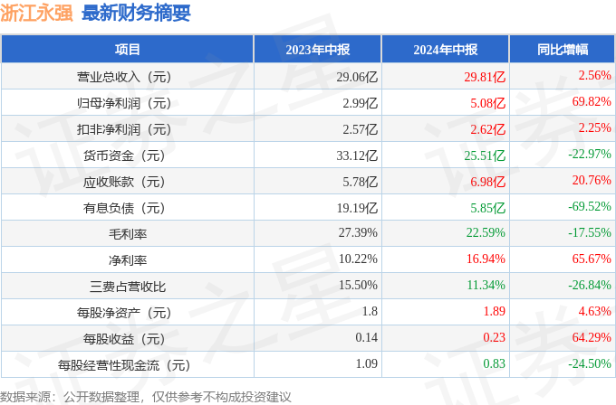 浙江永强获9835万元征收补偿款，助力企业腾飞发展之路