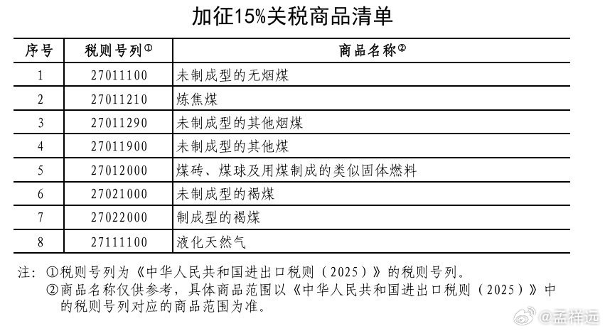 中方对美国进口商品加征关税，背景、影响及展望