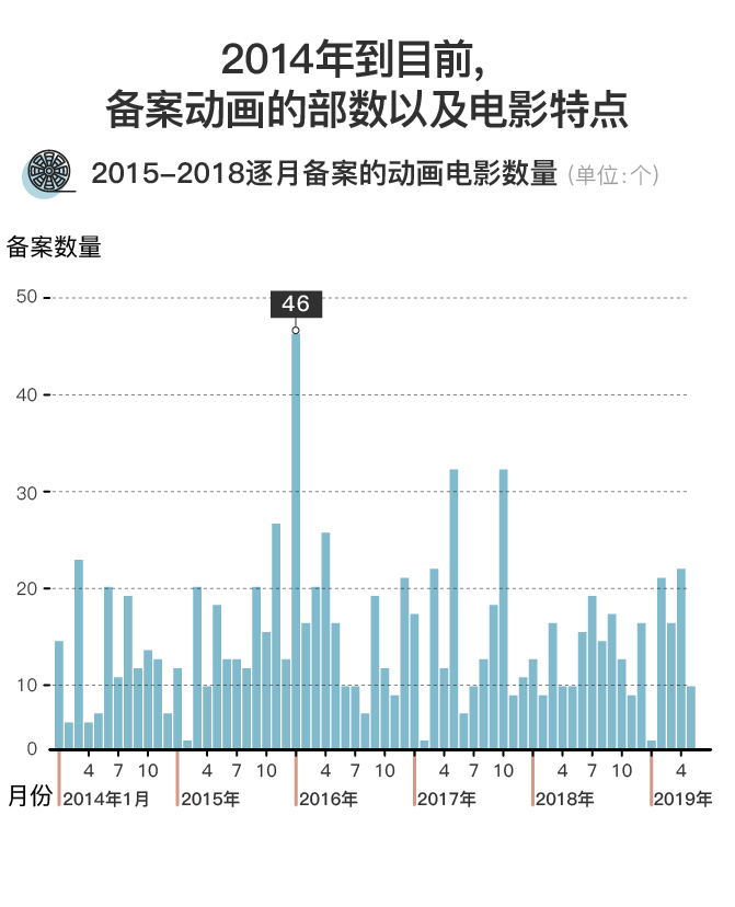 央视揭秘，哪吒之魔童降世续集票房曲线背后的秘密