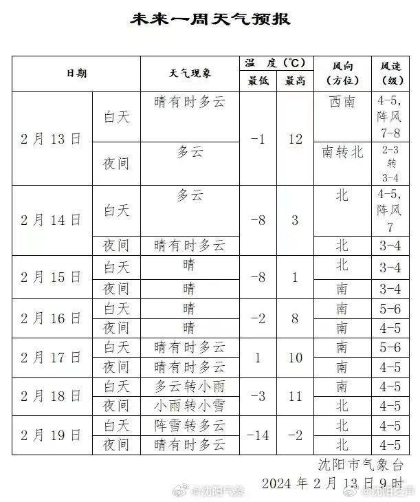 蛇年首场寒潮来袭，气象分析与社会应对策略