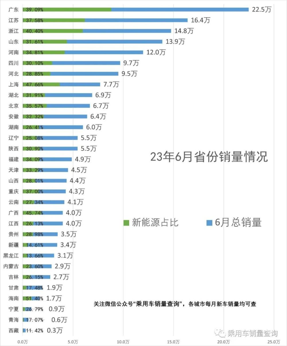 『重磅！2024城市汽车销量榜出炉，市场趋势深度解读』