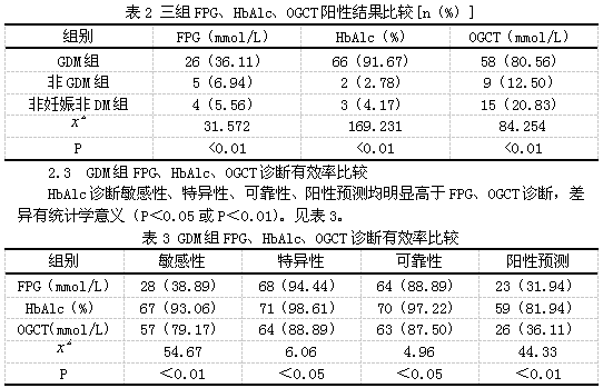 空腹血糖、糖化与糖耐测试结果差异解析与意义探究