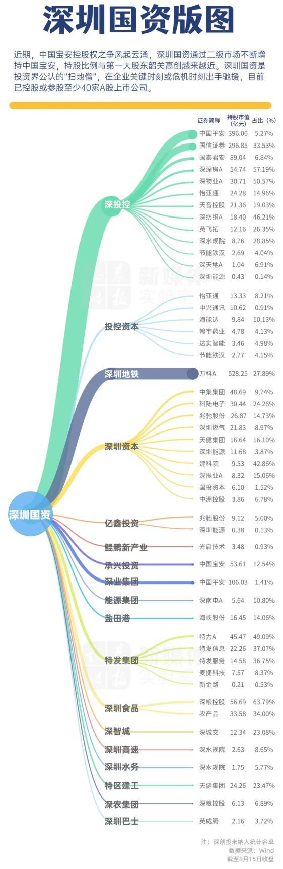 万科核心管理团队调整与深圳国资进驻，未来展望与影响分析