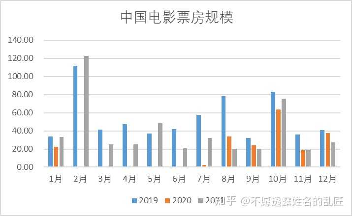 电影市场繁荣展望，2025年总票房破纪录与未来趋势聚焦