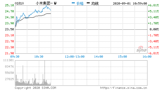 如何评价小米市值首次突破万亿？